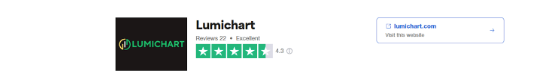 Lumichart.com Reviews: What Traders Are Saying
